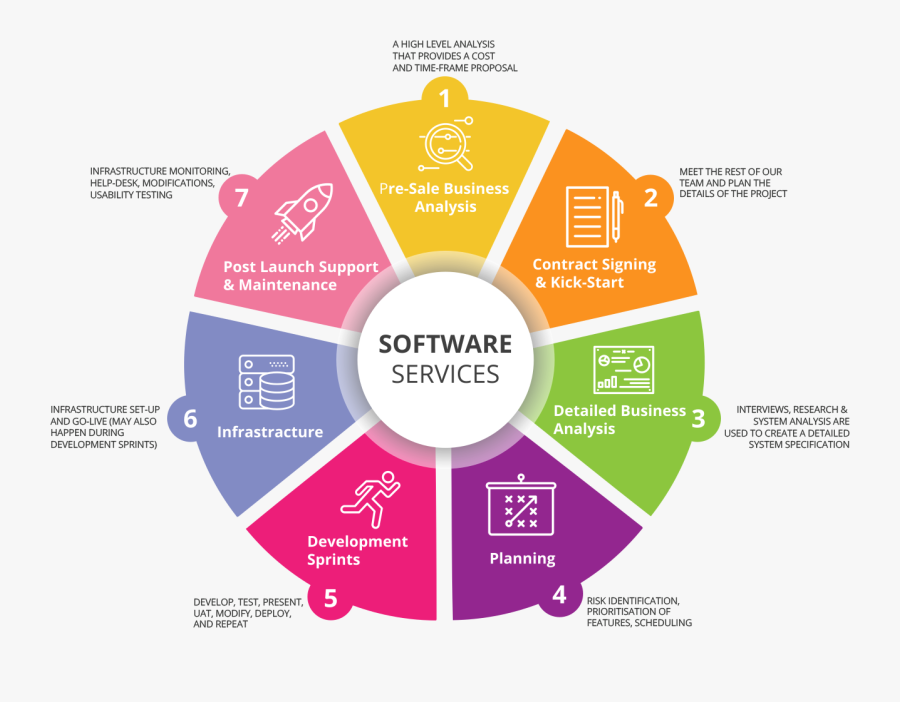 Transparent Analyze Clipart - National Improvement Framework, Transparent Clipart