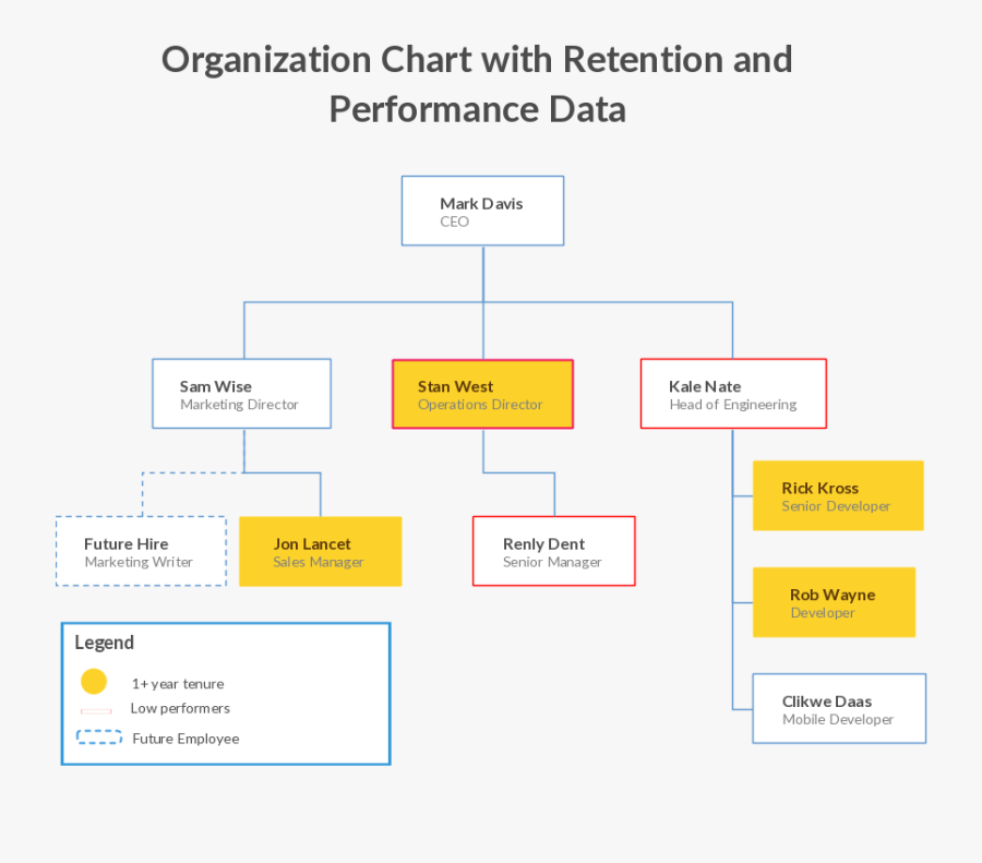 Advantages Of Visual Communication - Sales Organization Data Chart, Transparent Clipart