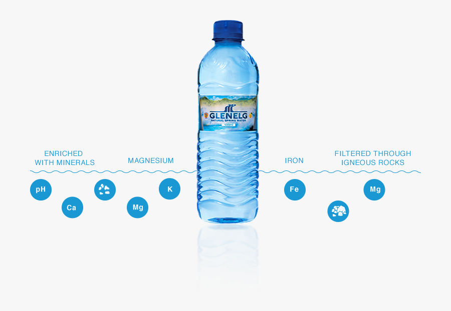 Transparent Spring Water Clipart - Plastic Bottle, Transparent Clipart
