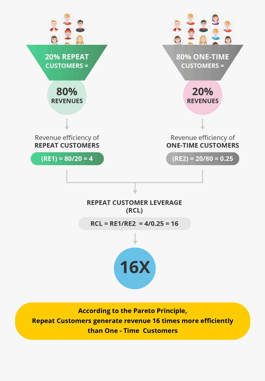 Screenshot, Transparent Clipart