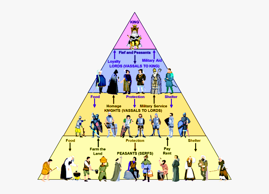 Feudalism Images - Feudal System, Transparent Clipart