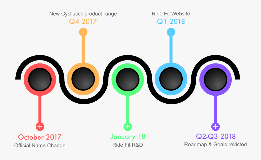 The Remainder Of This Year Will Be Focused On Cyclistick - Circle, Transparent Clipart