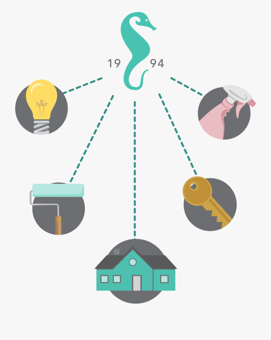 Gamble Home Services Logo With Service Icons Graphic, Transparent Clipart