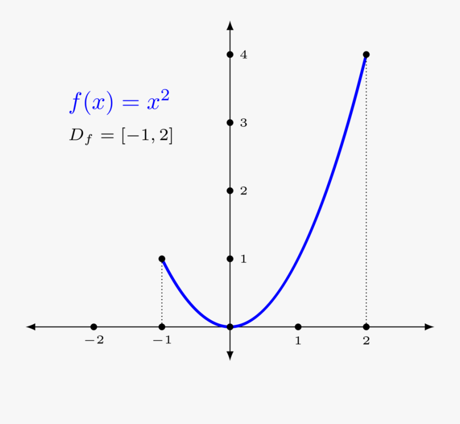 Plot, Transparent Clipart