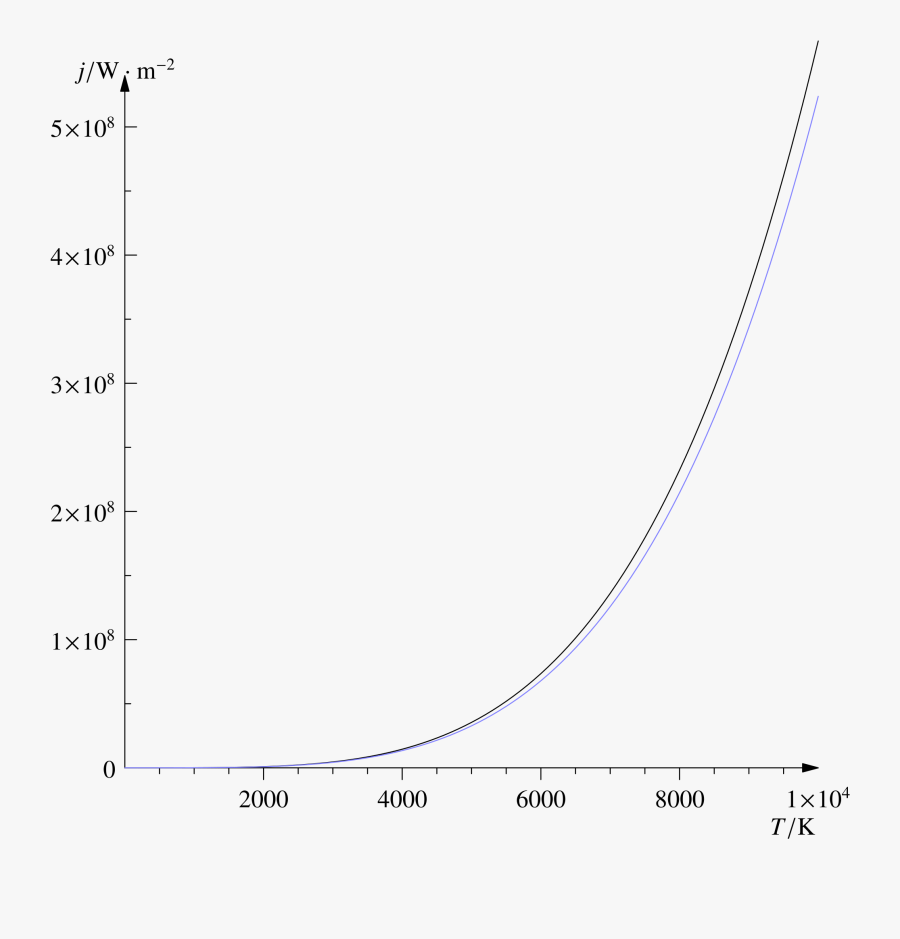 File Stefan Boltzmann Svg - Recombinant Dna, Transparent Clipart