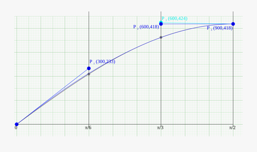 Plot,angle,symmetry - Plot, Transparent Clipart