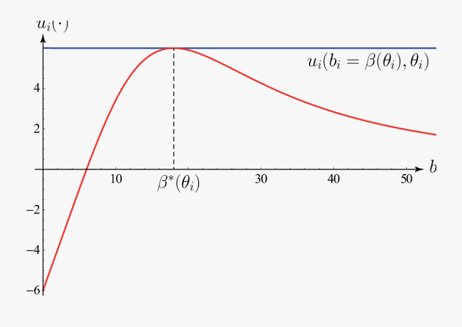 Transparent Horizontal Rule Clipart - Plot, Transparent Clipart