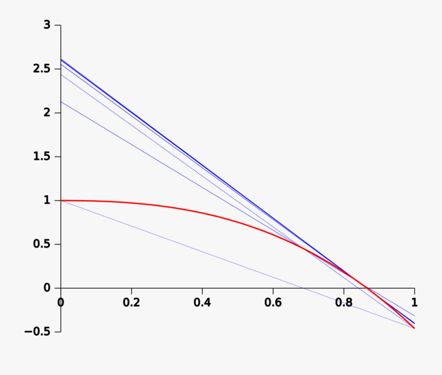 Plot,angle,symmetry - Plot, Transparent Clipart