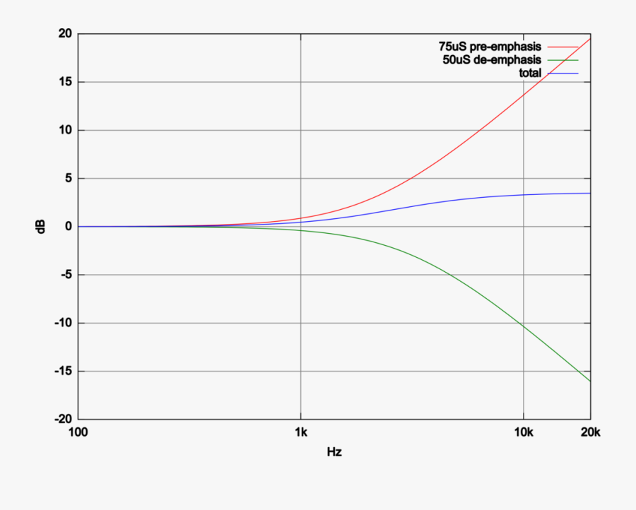 Plot,angle,area - Plot, Transparent Clipart