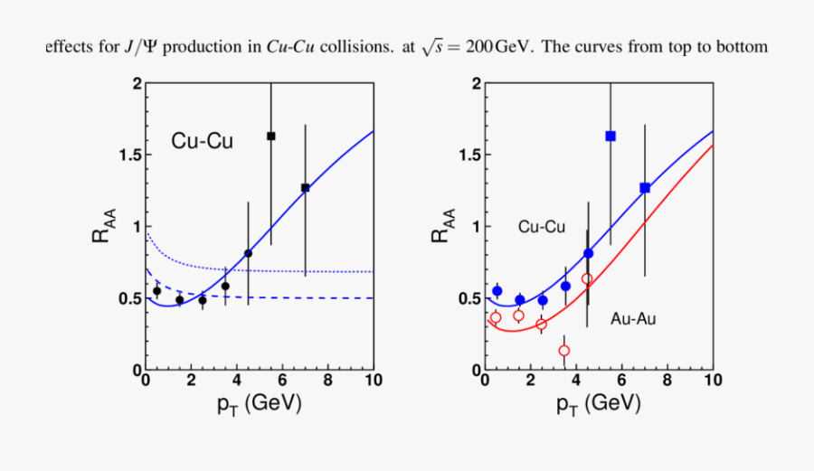 Transparent Number Line Clipart 0-20 - Plot, Transparent Clipart