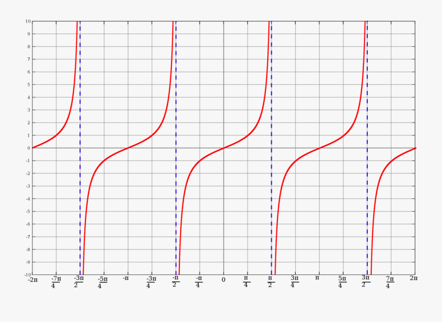 Plot,angle,symmetry - Circle, Transparent Clipart