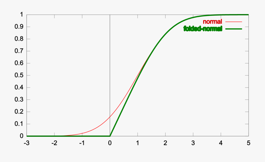 Plot,angle,area - Plot, Transparent Clipart