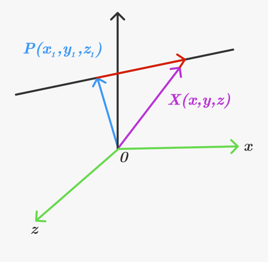 Clipart Vector Plots Excel - Equation Of A Straight Line In 3d, Transparent Clipart