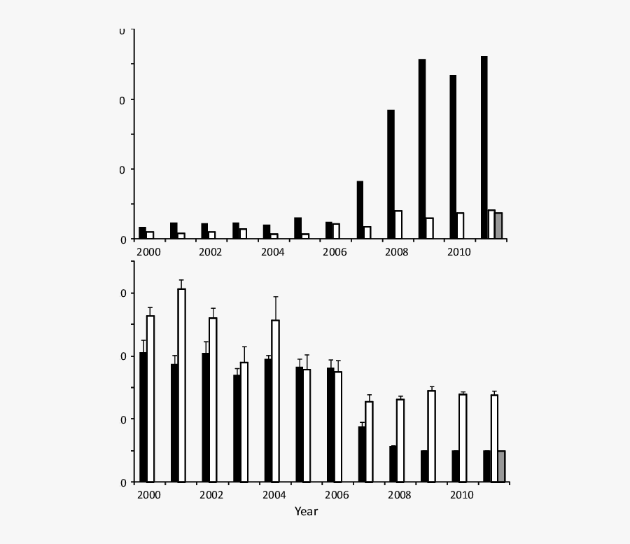 Transparent Shark Cage Clipart - Illustration, Transparent Clipart