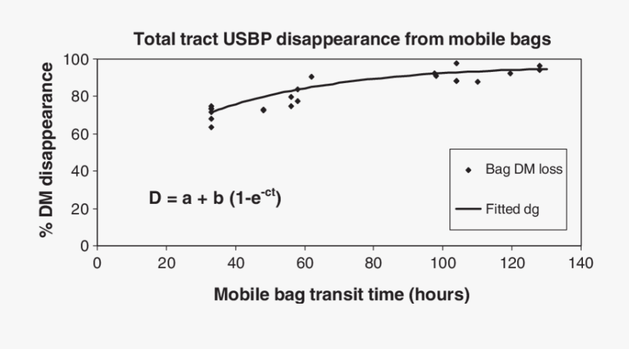 Transparent Sugar Beet Clipart - Plot, Transparent Clipart