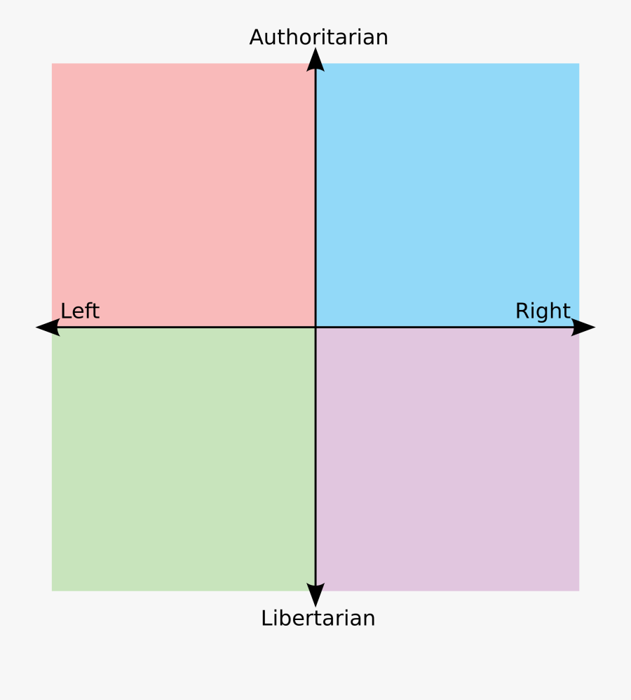 Clip Art Template Imgur - Centrism Intensifies, Transparent Clipart