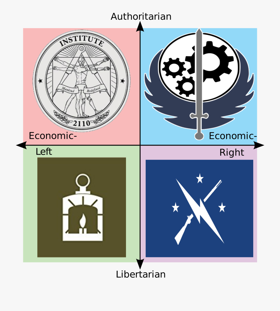 Clip Art Political Compass Blank - Fallout 4 Political Compass, Transparent Clipart