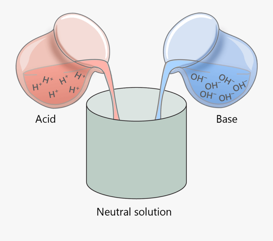 Acid And Bases Clip Art , Transparent Cartoons - Neutralisation Of Acid And Base Diagram, Transparent Clipart