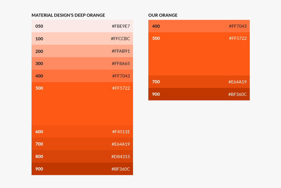 Clip Art In Design Systems Eightshapes - Tints And Shades Of Orange, Transparent Clipart