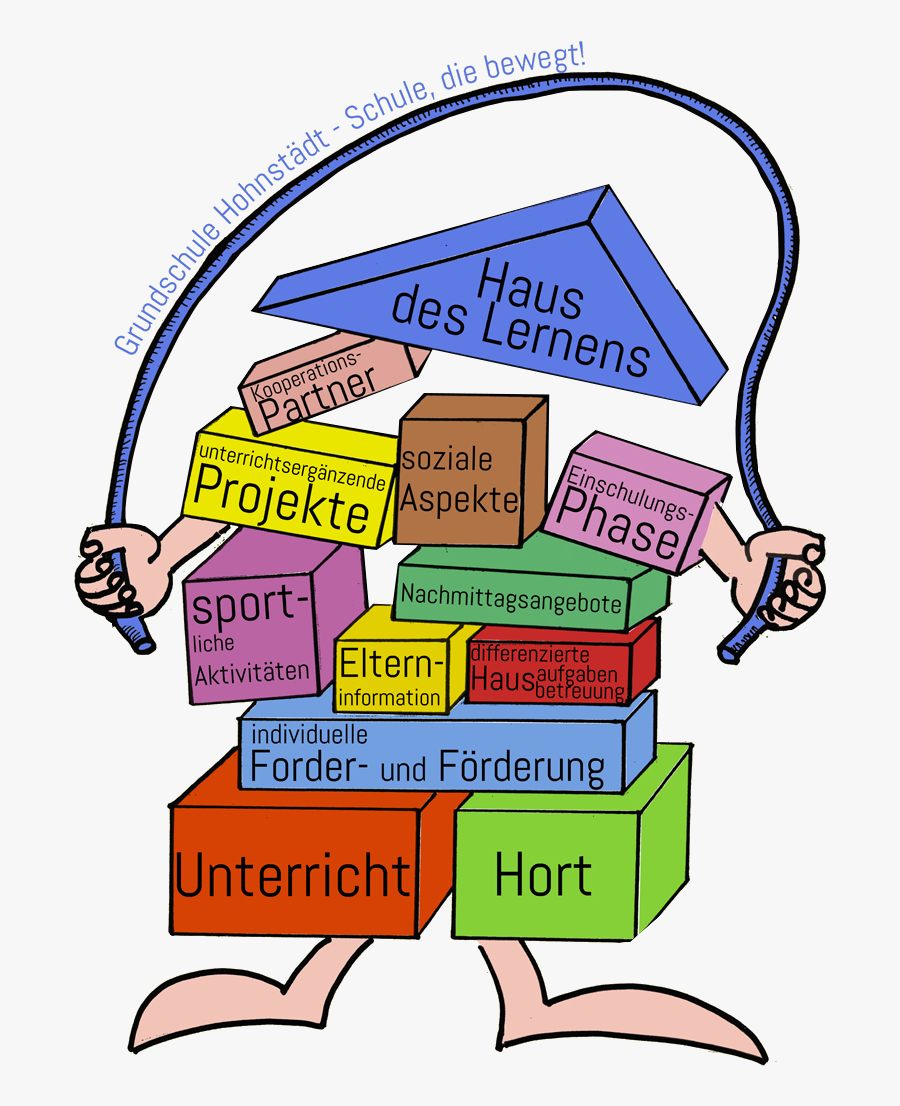 Um Nähere Informationen Zu Erhalten, Bitte Auf Die, Transparent Clipart