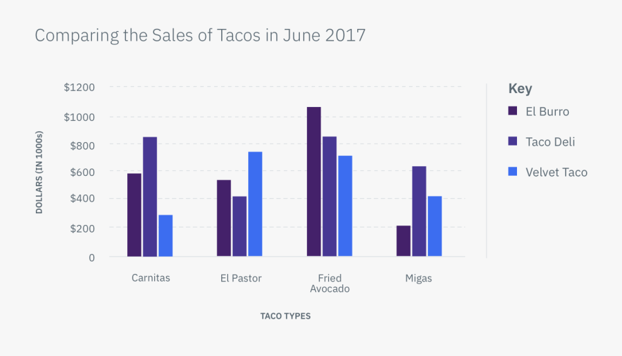 Diagram, Transparent Clipart