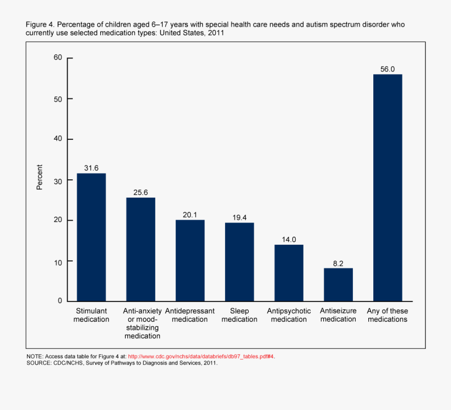 Graph Of Children With Autism, Transparent Clipart