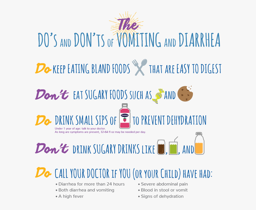 Transparent Throw Up Png Dehydration Vomiting , Free Transparent