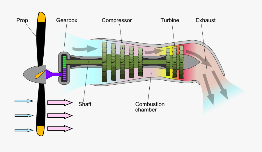 Turboprop Engine, Transparent Clipart