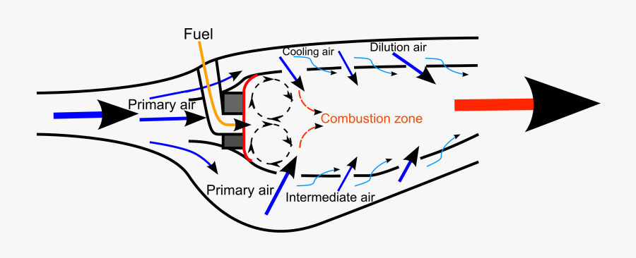 Turbine - Air Flow In Combustion Chamber, Transparent Clipart
