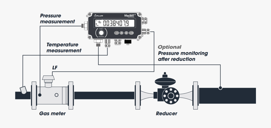 Corrector Gas Meter, Transparent Clipart