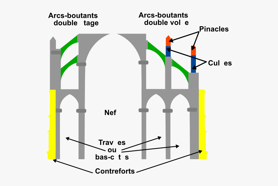Art Gothique, Transparent Clipart