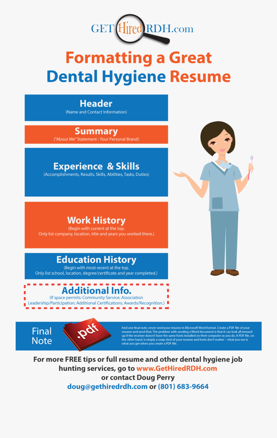 Clip Art Resume Blogger - Dental Hygienist Jobs, Transparent Clipart