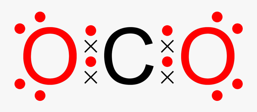 Carbon Dioxide Octet Dot Cross Colour Coded 2d - Octet Chemistry, Transparent Clipart
