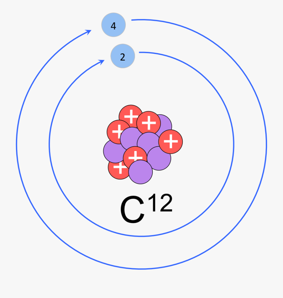 Clip Art Atoms Molecules E Chapter - Model Of Carbon 12 Atom, Transparent Clipart