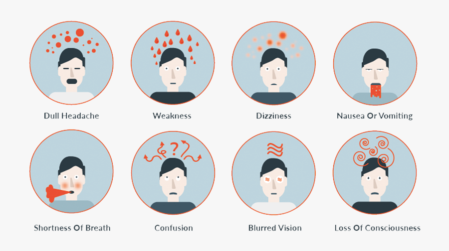 Headache Clipart Symptom, Transparent Clipart