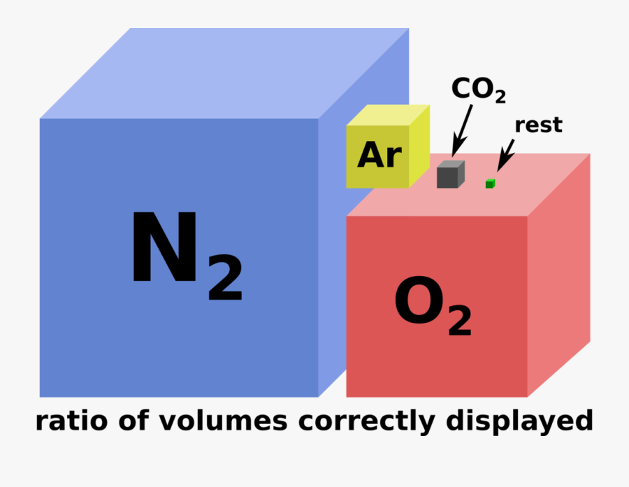 Graphic Design,angle,area - Composition Of Atmosphere Clipart, Transparent Clipart