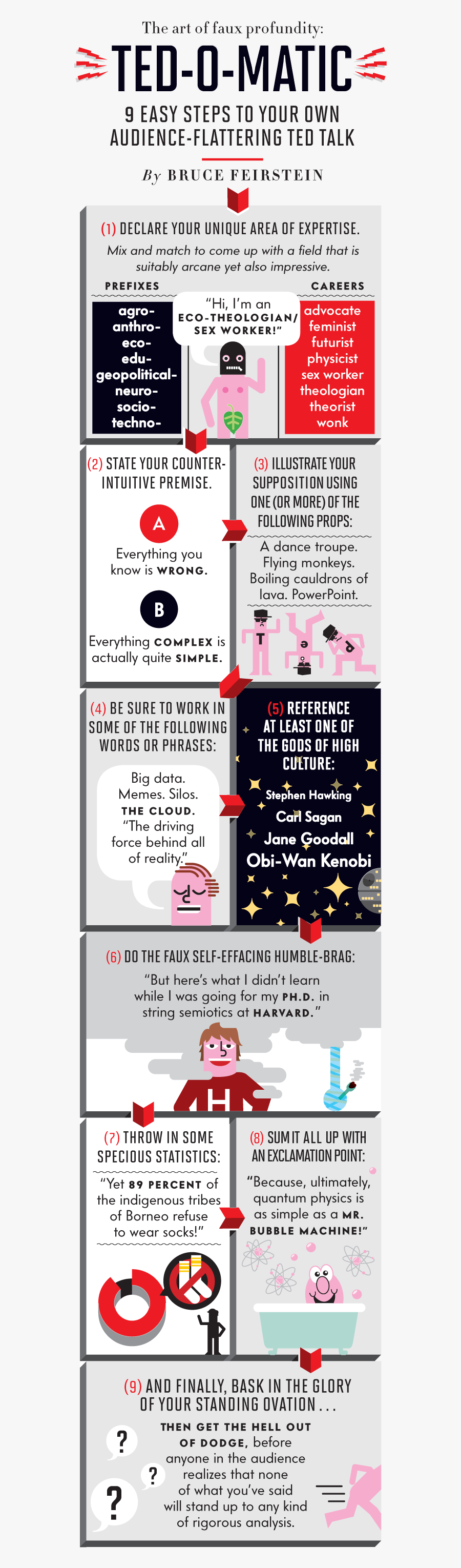 Humble Apologies - Best Ted Talks Infographic, Transparent Clipart