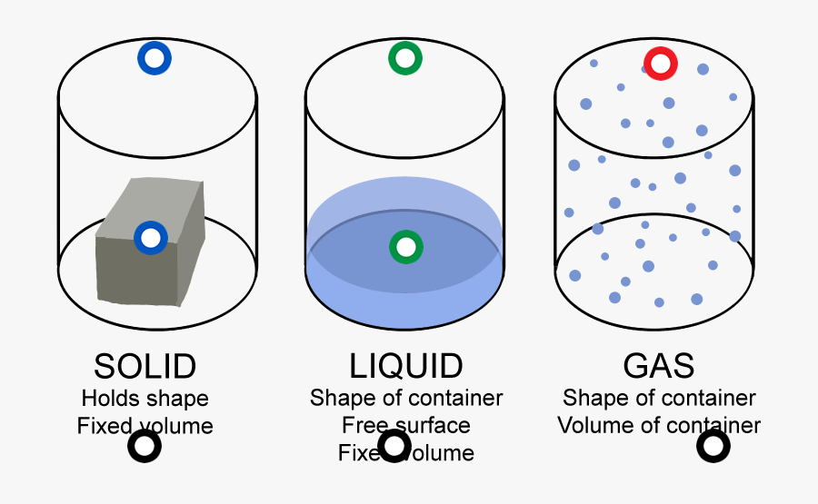 Clip Art Svg Free Huge - Solid In A Container, Transparent Clipart