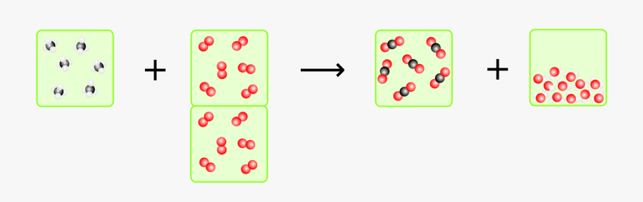 Satz Von Avogadro, Transparent Clipart