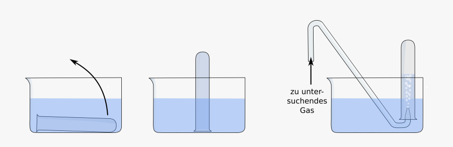 Pneumatisches Auffangen Eines Gases Im Reagenzglas - Pneumatisches Auffangen Von Gasen, Transparent Clipart
