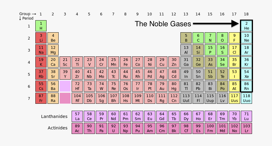 Noble Gases, Transparent Clipart