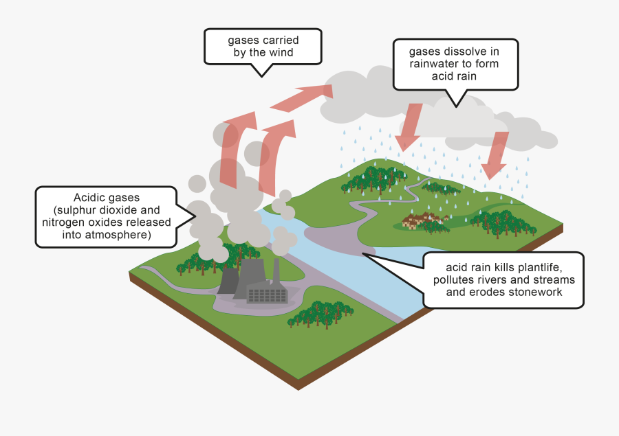 Acid Rain Power Plants, Transparent Clipart