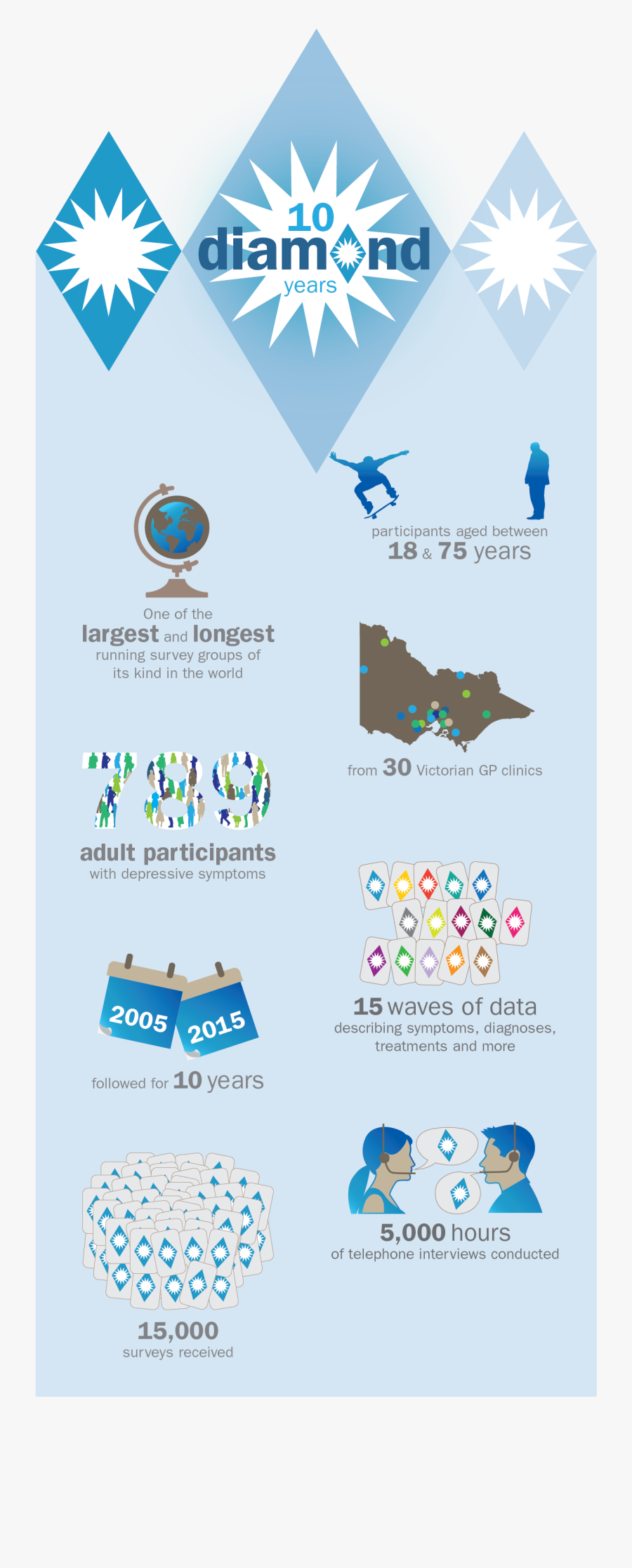 Depression Outcomes, Transparent Clipart