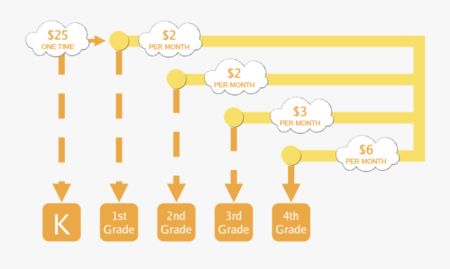 The Scholars Savings Program Incentive Structure For - Illustration, Transparent Clipart