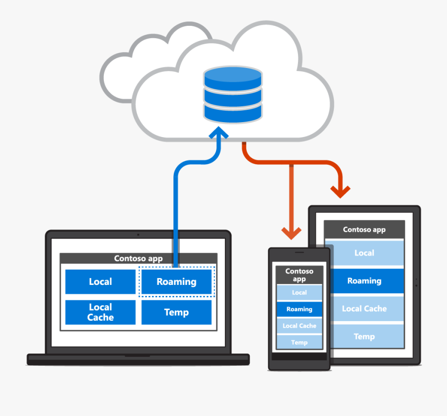 App User Data, Transparent Clipart