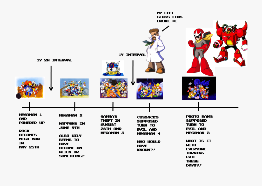 Time Line Megaman, Transparent Clipart