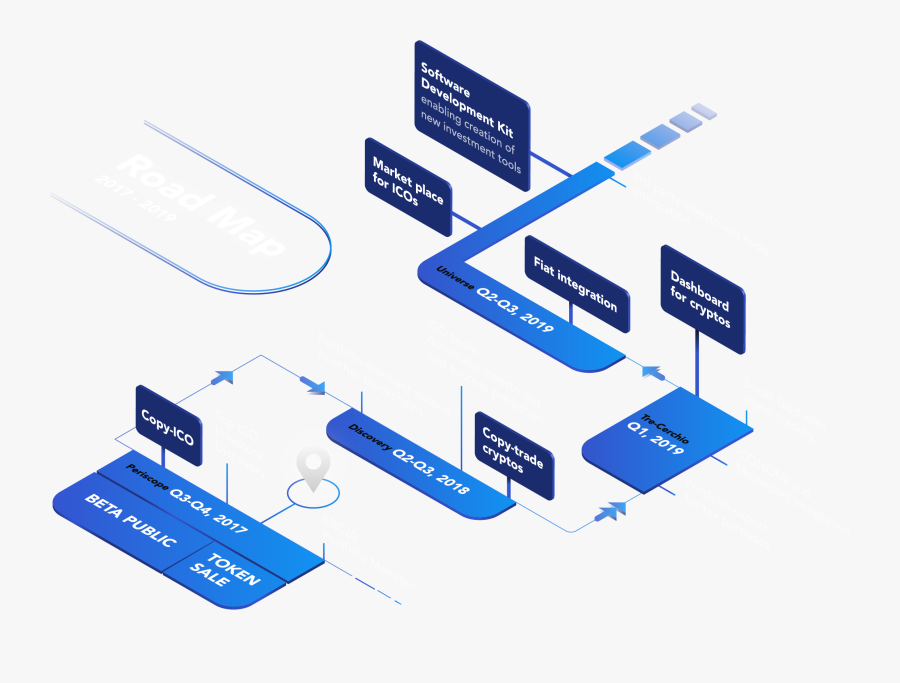 Project Overview, Where To Buy Cdt Tokens & A Coindash - Cryptocurrency Roadmaps Buy, Transparent Clipart