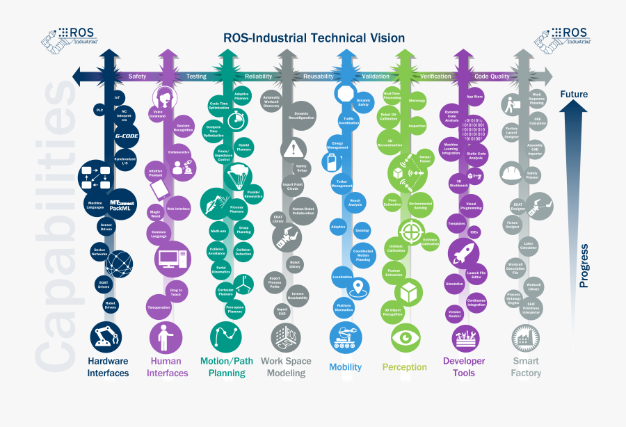 Ros Timeline, Transparent Clipart