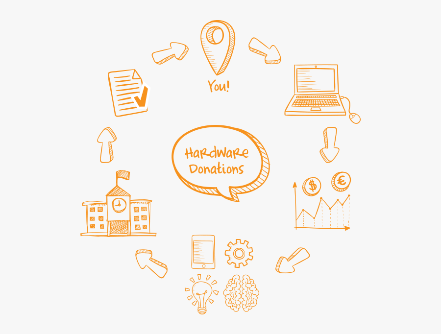 Clip Art, Transparent Clipart