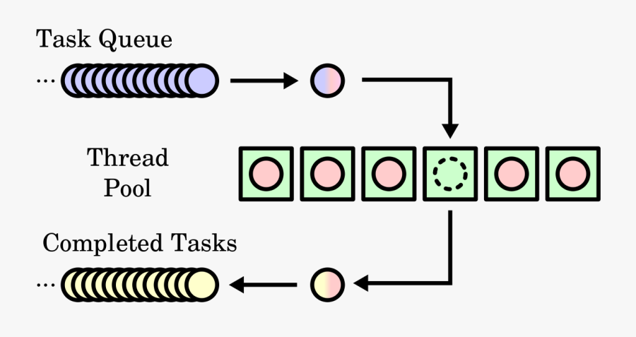 Thread Pool, Transparent Clipart